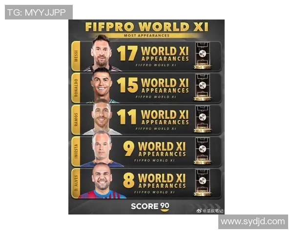 2025年全球足球球星收入排名揭晓 梅西C罗依旧领先榜单 2025年全球足球球星收入排名揭晓 梅西C罗依旧领先榜单