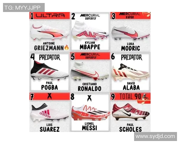 全球顶级球星代言足球鞋盘点 哪些明星与品牌携手打造专属战靴